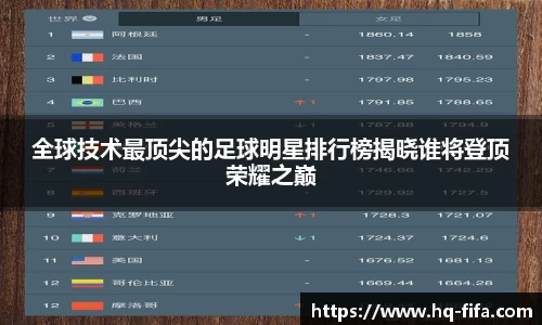 全球技术最顶尖的足球明星排行榜揭晓谁将登顶荣耀之巅